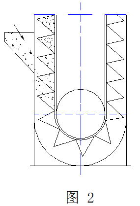 ʽC(j)